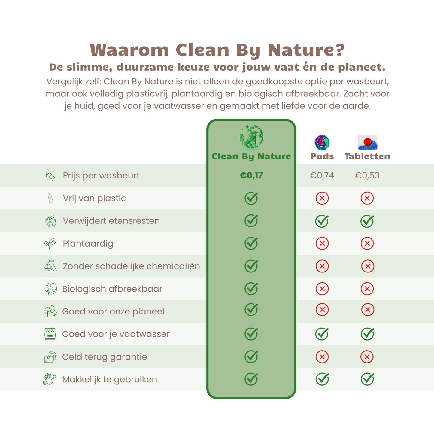 Milieuvriendelijke vaatwasstrips van Clean By Nature zonder microplastics en schadelijke stoffen