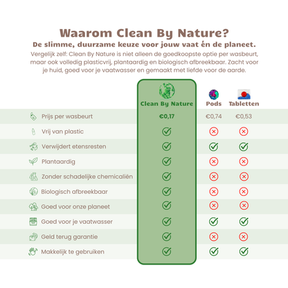 Milieuvriendelijke vaatwasstrips van Clean By Nature zonder microplastics en schadelijke stoffen
