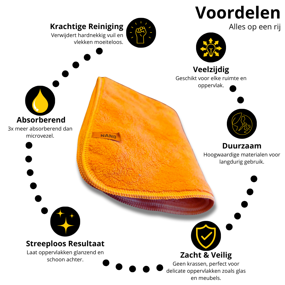 NanoPlus schoonmaakdoeken van nanovezels