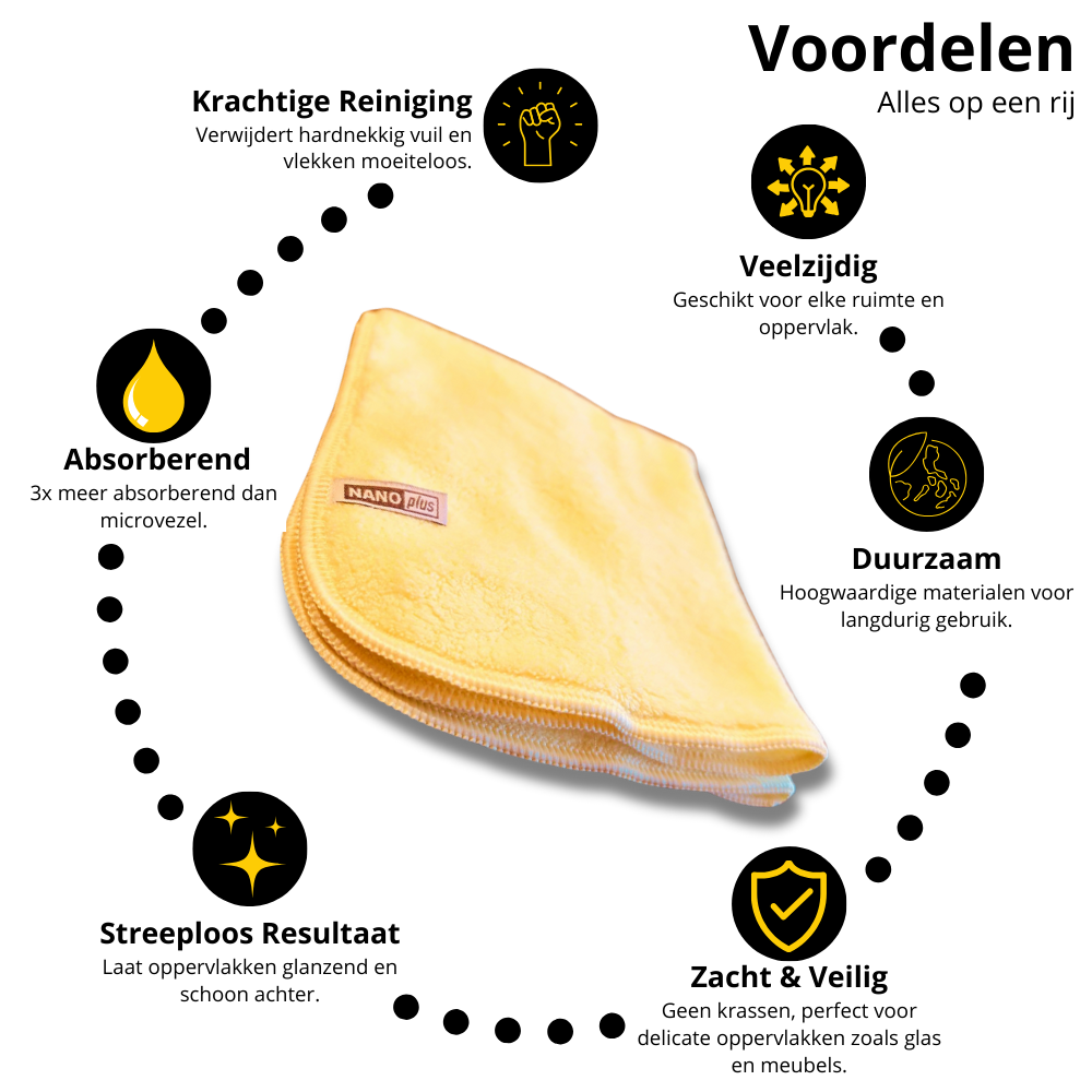 NanoPlus schoonmaakdoeken van nanovezels